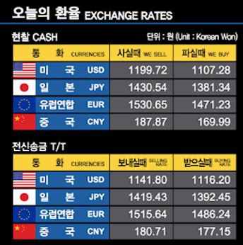 미국에서 한국으로 현금 가져가기